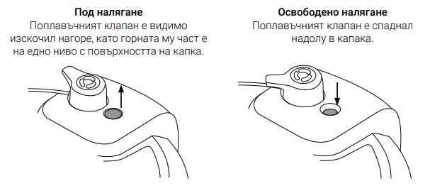 Илюстрация кога е освободено налягането